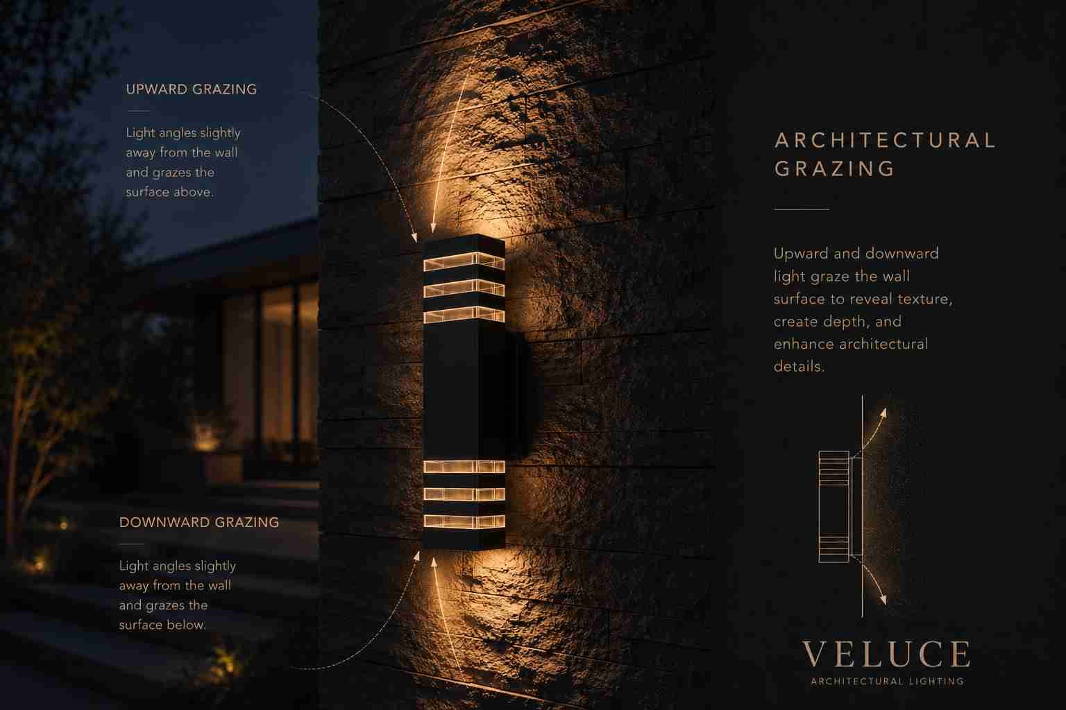 VELUCE architectural grazing diagram showing wall-mounted up/down sconce with upward and downward warm amber light beams grazing textured stone wall surface